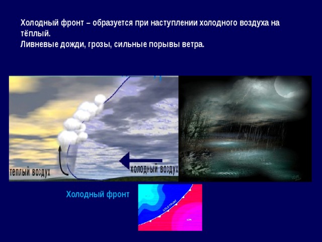 Холодный фронт – образуется при наступлении холодного воздуха на тёплый. Ливневые дожди, грозы, сильные порывы ветра. Холодный фронт 