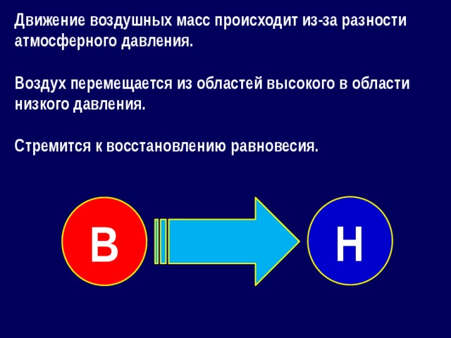 Движение воздушных масс происходит из-за разности атмосферного давления.  Воздух перемещается из областей высокого в области низкого давления.  Стремится к восстановлению равновесия. Н В 