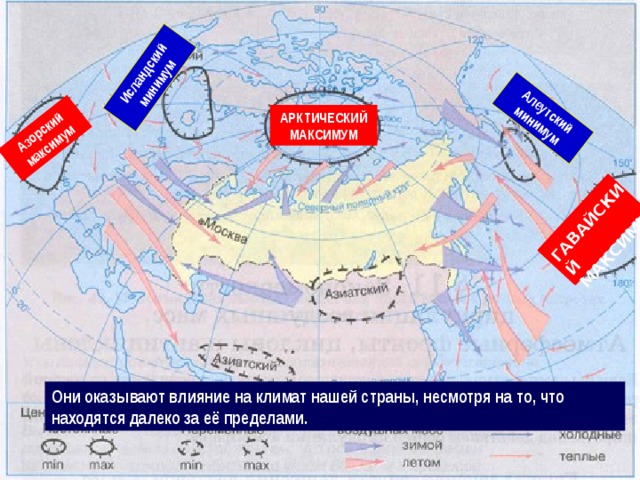 Азорский максимум Исландский минимум Алеутский минимум ГАВАЙСКИЙ МАКСИМУМ На Земле есть области постоянного (в течение года) давления, которые имеют собственные названия. АРКТИЧЕСКИЙ МАКСИМУМ Они оказывают влияние на климат нашей страны, несмотря на то, что находятся далеко за её пределами. 