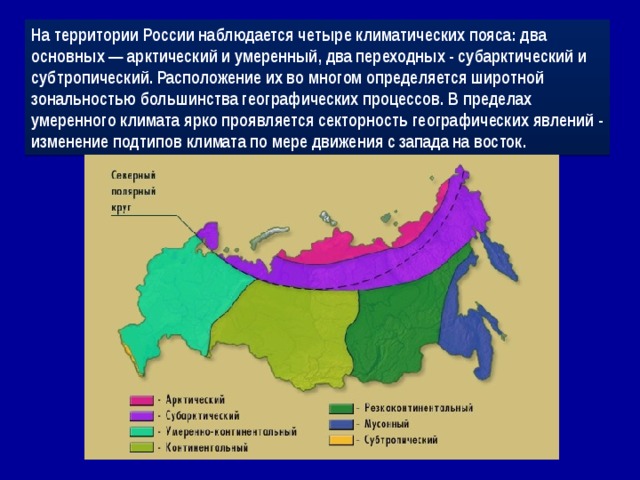 На территории России наблюдается четыре климатических пояса: два основных — арктический и умеренный, два переходных - субарктический и субтропический. Расположение их во многом определяется широтной зональностью большинства географических процессов. В пределах умеренного климата ярко проявляется секторность географических явлений - изменение подтипов климата по мере движения с запада на восток. 