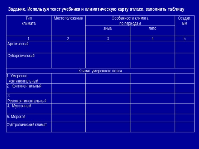 Задание. Используя текст учебника и климатическую карту атласа, заполнить таблицу Тип Местоположение климата 1 Особенности климата 2  Арктический по периодам зима лето  Субарктический 3 Осадки,  Климат умеренного пояса 4 мм 1. Умеренно- 5  континентальный 2. Континентальный 3. Резкоконтинентальный 4. Муссонный 5. Морской Субтропический климат  