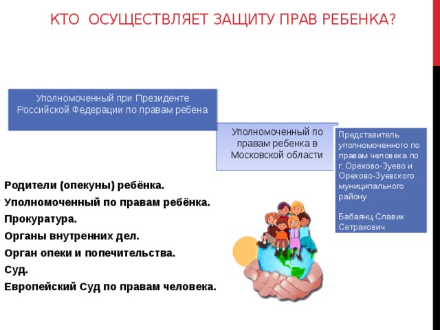 Уполномоченный по правам ребенка в Московской области Кто осуществляет защиту прав ребенка? Уполномоченный при Президенте Российской Федерации по правам ребена    Родители (опекуны) ребёнка. Уполномоченный по правам ребёнка. Прокуратура. Органы внутренних дел. Орган опеки и попечительства. Суд. Европейский Суд по правам человека. Представитель уполномоченного по правам человека по г. Орехово-Зуево и Орехово-Зуевского муниципального району Бабаянц Славик Сетракович 