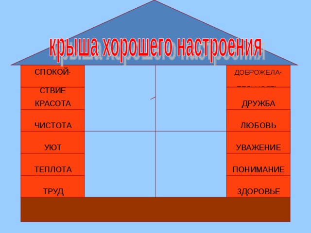 СПОКОЙ- СТВИЕ ДОБРОЖЕЛА- ТЕЛЬНОСТЬ КРАСОТА ДРУЖБА ЧИСТОТА ЛЮБОВЬ УЮТ УВАЖЕНИЕ ПОНИМАНИЕ ТЕПЛОТА ТРУД ЗДОРОВЬЕ 