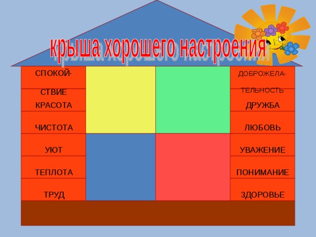 СПОКОЙ- СТВИЕ ДОБРОЖЕЛА- ТЕЛЬНОСТЬ ДРУЖБА КРАСОТА ЛЮБОВЬ ЧИСТОТА УВАЖЕНИЕ УЮТ ПОНИМАНИЕ ТЕПЛОТА ЗДОРОВЬЕ ТРУД 