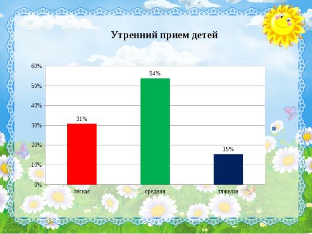 Утренний прием детей   