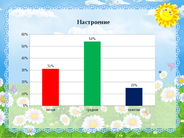 Настроение 