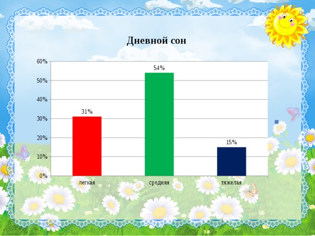 Дневной сон 