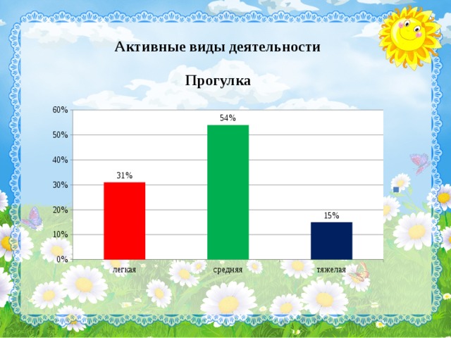 Активные виды деятельности Прогулка 