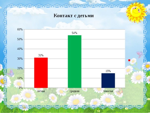 Контакт с детьми 