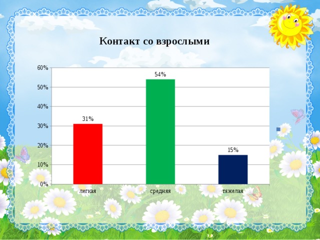 Контакт со взрослыми 