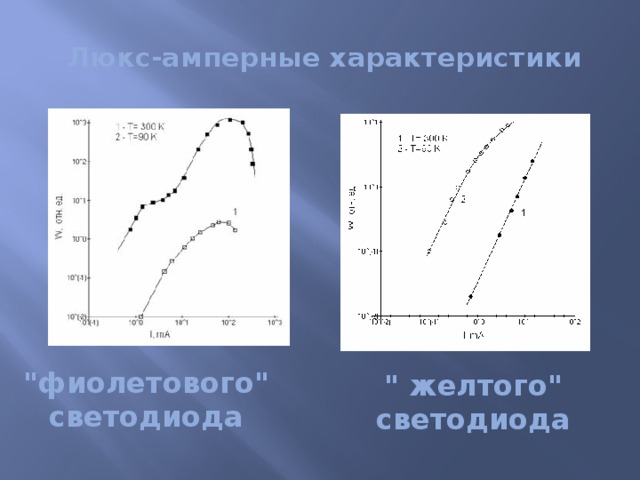 Люкс-амперные характеристики 