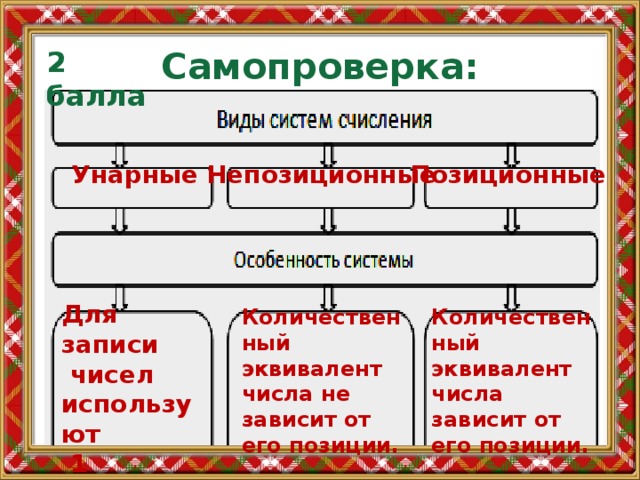 2 балла Самопроверка: Непозиционные Позиционные Унарные Для записи  чисел используют  1 символ Количественный эквивалент числа не зависит от его позиции. Количественный эквивалент числа зависит от его позиции. 
