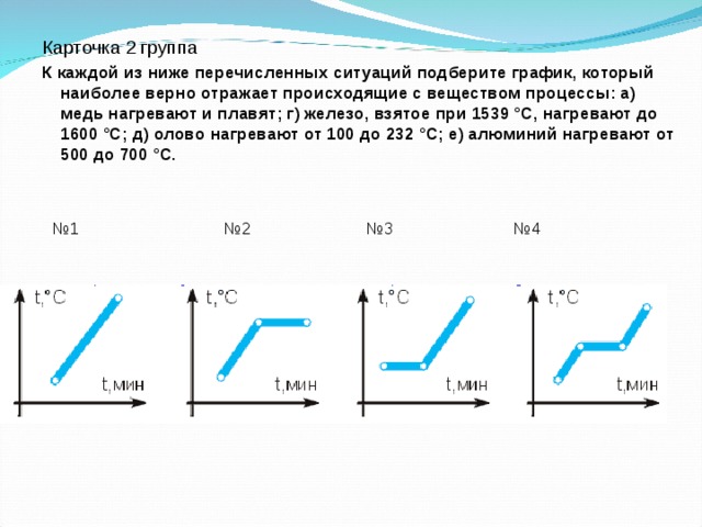 Карточка 2 группа К каждой из ниже перечисленных ситуаций подберите график, который наиболее верно отражает происходящие с веществом процессы: а) медь нагревают и плавят; г) железо, взятое при 1539 °С, нагревают до 1600 °С; д) олово нагревают от 100 до 232 °С; е) алюминий нагревают от 500 до 700 °С.  № 1 №2 №3 №4  