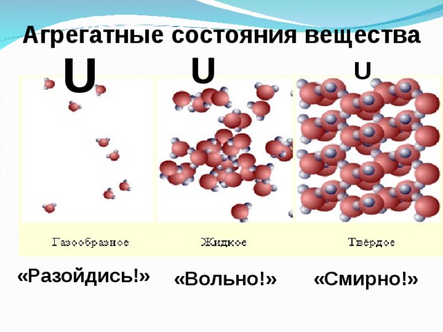 Агрегатные состояния вещества U U U «Разойдись ! » «Смирно ! » «Вольно ! » 
