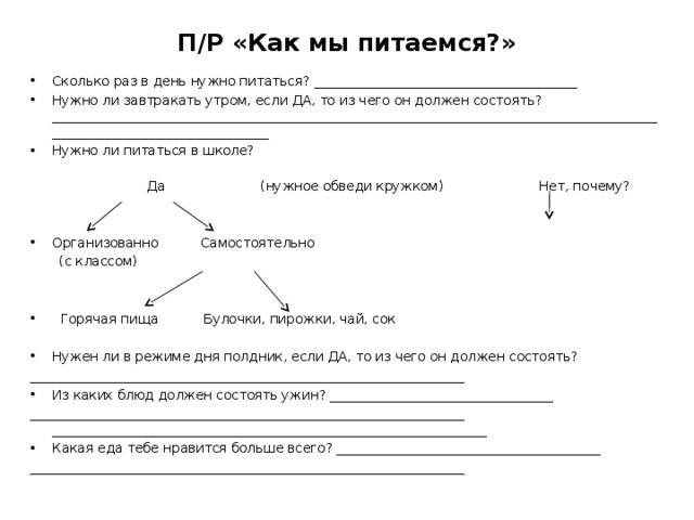 П/Р «Как мы питаемся?»   Сколько раз в день нужно питаться? ________________________________________ Нужно ли завтракать утром, если ДА, то из чего он должен состоять? _____________________________________________________________________________________________________________________________ Нужно ли питаться в школе?  Да (нужное обведи кружком)  Нет, почему?   Организованно Самостоятельно  (с классом)    Горячая пища Булочки, пирожки, чай, сок Нужен ли в режиме дня полдник, если ДА, то из чего он должен состоять? __________________________________________________________________ Из каких блюд должен состоять ужин? __________________________________ __________________________________________________________________ __________________________________________________________________ Какая еда тебе нравится больше всего? ________________________________________ __________________________________________________________________ 