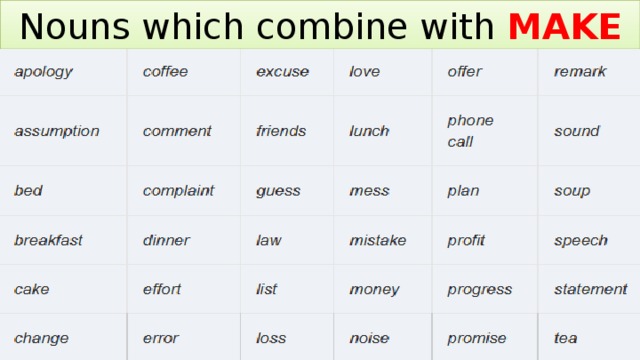 Nouns which combine with MAKE 