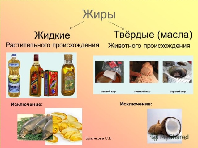 Братякова С.Б.  