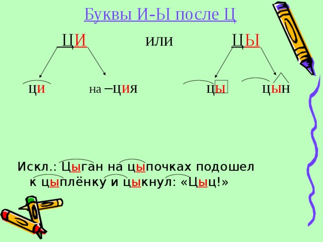  Буквы И-Ы после Ц   Ц И  или Ц Ы  ц и  на –ц и я ц ы ц ы н Искл.: Ц ы ган на ц ы почках подошел к ц ы плёнку и ц ы кнул: «Ц ы ц!» 
