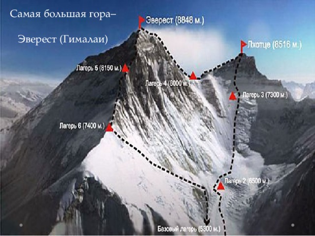 Самая большая гора– Эверест (Гималаи) 