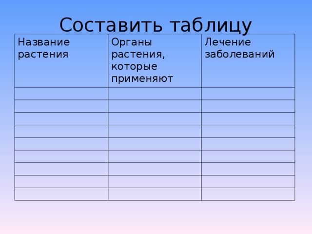 Составить таблицу Название растения Органы растения, которые применяют Лечение заболеваний 