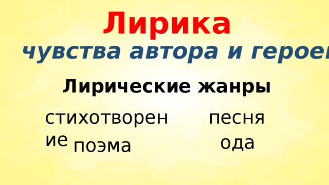 Лирика чувства автора и героев Лирические жанры стихотворение песня ода поэма 