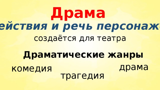 Драма действия и речь персонажей создаётся для театра Драматические жанры драма комедия трагедия 