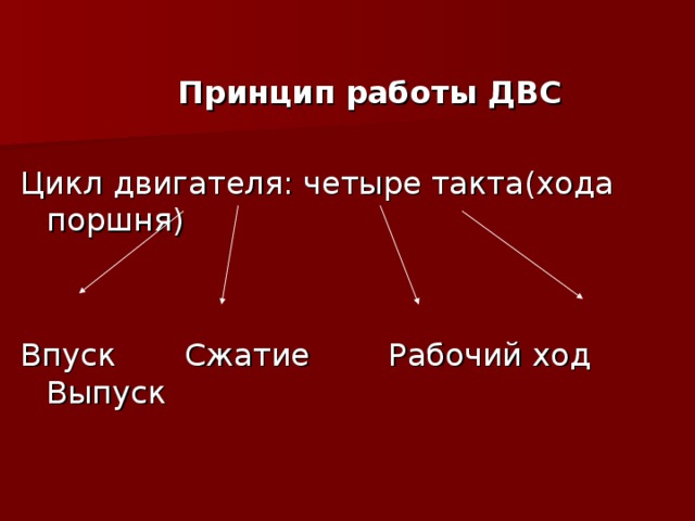  Принцип работы ДВС  Цикл двигателя: четыре такта(хода поршня) Впуск Сжатие Рабочий ход Выпуск 