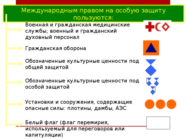 Международным правом на особую защиту пользуются: Военная и гражданская медицинские службы; военный и гражданский духовный персонал Гражданская оборона Обозначенные культурные ценности под общей защитой Обозначенные культурные ценности под особой защитой Установки и сооружения, содержащие опасные силы: плотины, дамбы, АЭС Белый флаг (флаг перемирия, используемый для переговоров или капитуляции) 