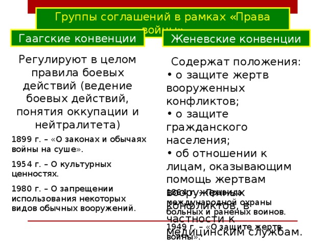 Группы соглашений в рамках «Права войны» Гаагские конвенции Женевские конвенции Регулируют в целом правила боевых действий (ведение боевых действий, понятия оккупации и нейтралитета) Содержат положения:  о защите жертв вооруженных конфликтов;  о защите гражданского населения;  об отношении к лицам, оказывающим помощь жертвам вооруженных конфликтов, в частности к медицинским службам. 1899 г. – «О законах и обычаях войны на суше». 1954 г. – О культурных ценностях. 1980 г. – О запрещении использования некоторых видов обычных вооружений. 1864 г. – Правила международной охраны больных и раненых воинов. 1949 г. – «О защите жертв войны». 