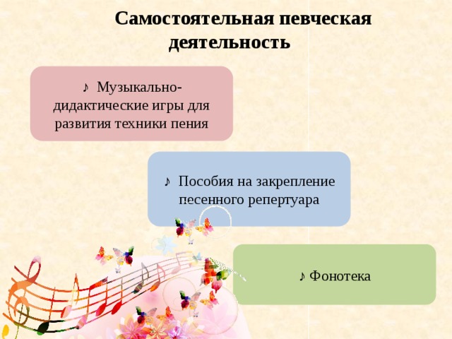 Самостоятельная певческая деятельность ♪ Музыкально-дидактические игры для развития техники пения ♪ Пособия на закрепление песенного репертуара ♪ Фонотека 