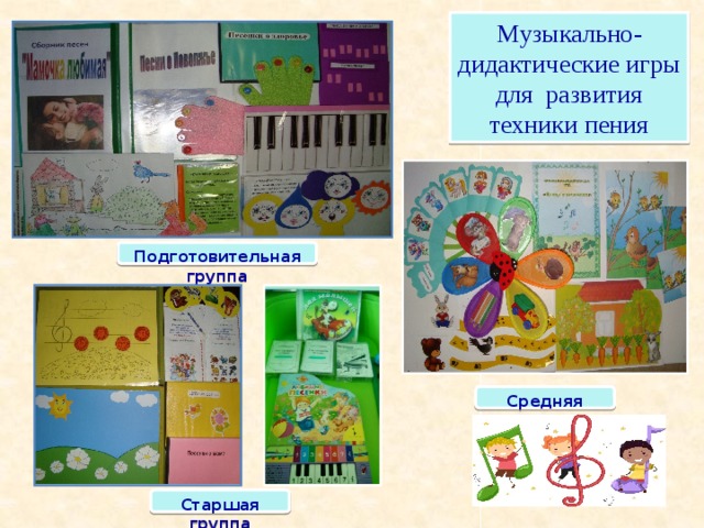 Музыкально-дидактические игры для развития техники пения Подготовительная группа Средняя группа Старшая группа  