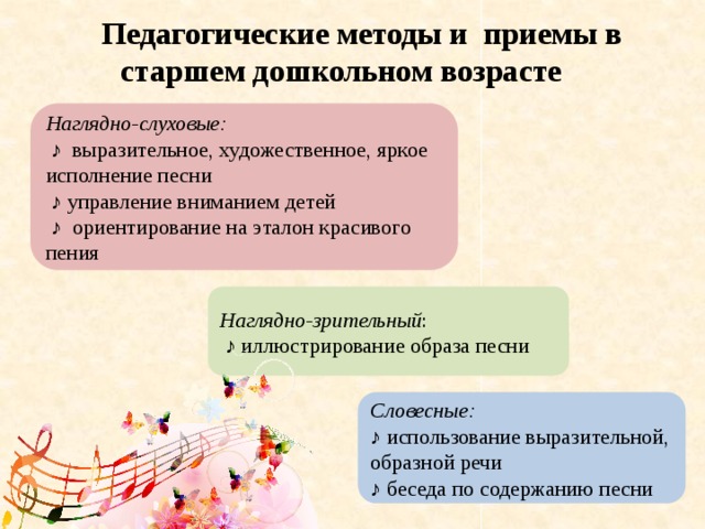 Педагогические методы и приемы в старшем дошкольном возрасте  Наглядно-слуховые: ♪ выразительное, художественное, яркое исполнение песни ♪ управление вниманием детей ♪ ориентирование на эталон красивого пения Наглядно-зрительный : ♪ иллюстрирование образа песни Словесные: ♪ использование выразительной, образной речи ♪ беседа по содержанию песни 