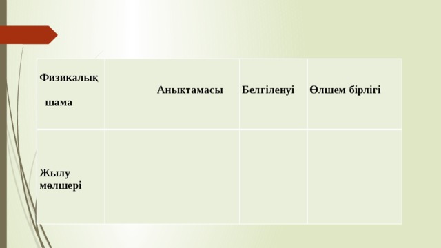  Физикалық               Анықтамасы  шама      Жылу мөлшері   Белгіленуі   Өлшем бірлігі 