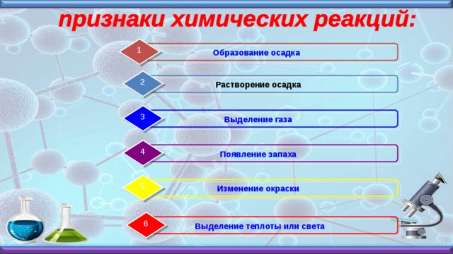 1 Образование осадка 2 Растворение осадка 3 Выделение газа 4 Появление запаха 5 Изменение окраски 6 Выделение теплоты или света