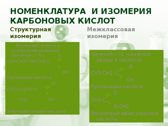 Номенклатура и изомерия карбоновых кислот Структурная изомерия Межклассовая изомерия  Изомерия скелета в углеродном радикале (начиная с С4 ) О СН3-СН2-СН2-СН2-С  ОН Пентановая кислота  О СН3-СН-СН2-С  СН3 ОН 3-метилбутановая кислота Начиная с С2 (сложные эфиры и кислоты)  О СН3-СН2- С  ОН Пропановая кислота  О СН3-С  О-СН3 Метиловый эфир уксусной кислоты 
