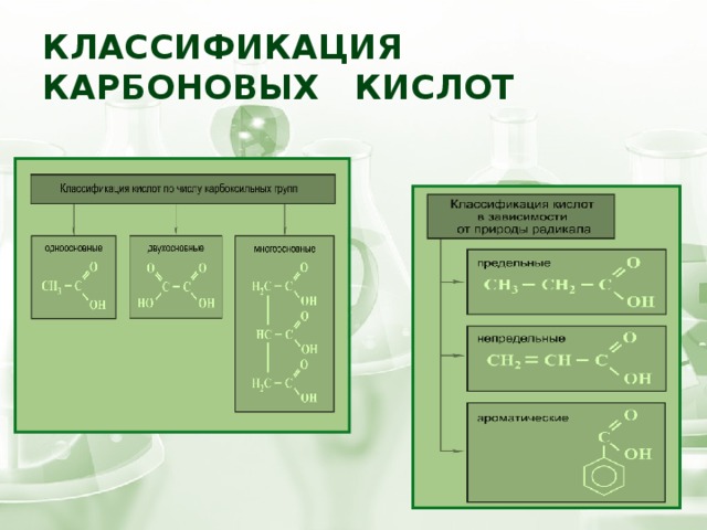 Классификация карбоновых кислот 