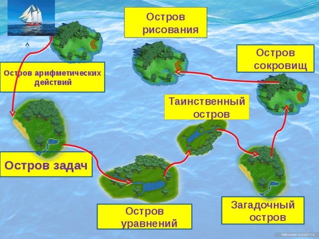 Соединить картинку со значением скорости.  10 км/ч 4 км/ч 60 км/ч 90 км/ч 900 км/ч 