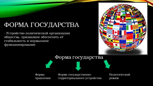 - Устройство политической организации общества, призванное обеспечить её стабильность и нормальное функционирование Форма государства Форма  государства Форма правления Форма государственно-территориального устройства Политический режим  