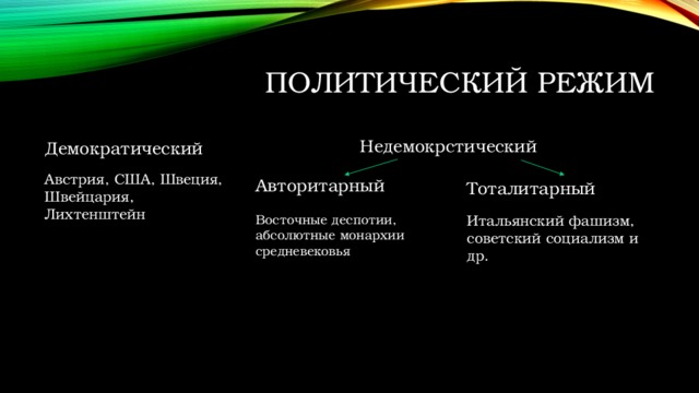 Политический режим Недемокрстический Демократический Авторитарный Тоталитарный Австрия, США, Швеция, Швейцария, Лихтенштейн Восточные деспотии, абсолютные монархии средневековья Итальянский фашизм, советский социализм и др.  