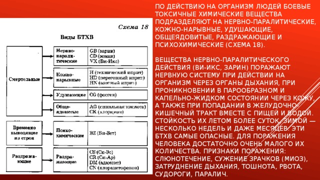 По действию на организм людей боевые токсичные химические вещества подразделяют на нервно-паралитические, кожно-нарывные, удушающие, общеядовитые, раздражающие и психохимические (схема 18).   Вещества нервно-паралитического действия (Ви-Икс, зарин) поражают нервную систему при действии на организм через органы дыхания, при проникновении в парообразном и капельно-жидком состоянии через кожу, а также при попадании в желудочно-кишечный тракт вместе с пищей и водой. Стойкость их летом более суток, зимой — несколько недель и даже месяцев. Эти БТХВ самые опасные. Для поражения человека достаточно очень малого их количества. Признаки поражения: слюнотечение, сужение зрачков (миоз), затруднение дыхания, тошнота, рвота, судороги, паралич. 