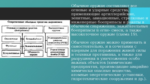 Обычное оружие составляют все огневые и ударные средства, применяющие артиллерийские, зенитные, авиационные, стрелковые и инженерные боеприпасы и ракеты в обычном снаряжении, зажигательные боеприпасы и огне- смеси, а также высокоточное оружие (схема 19).   Обычное оружие можно применять и самостоятельно, и в сочетании с ядерным для поражения живой силы и техники противника, а также для разрушения и уничтожения особо важных объектов (химические предприятия, производящие аварийно химически опасные вещества, атомные энергетические установки, гидротехнические сооружения и др.). 