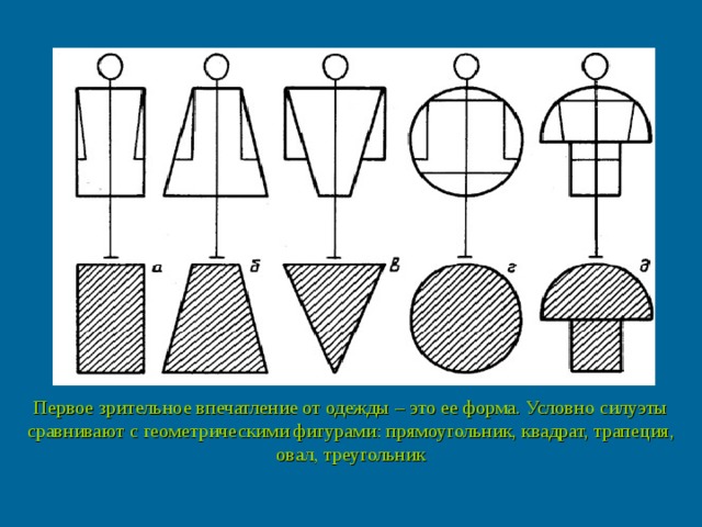 Первое зрительное впечатление от одежды – это ее форма. Условно силуэты сравнивают с геометрическими фигурами: прямоугольник, квадрат, трапеция, овал, треугольник 