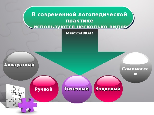 В современной логопедической практике  используются несколько видов массажа: Аппаратный  Самомассаж Ручной  Зондовый Точечный 