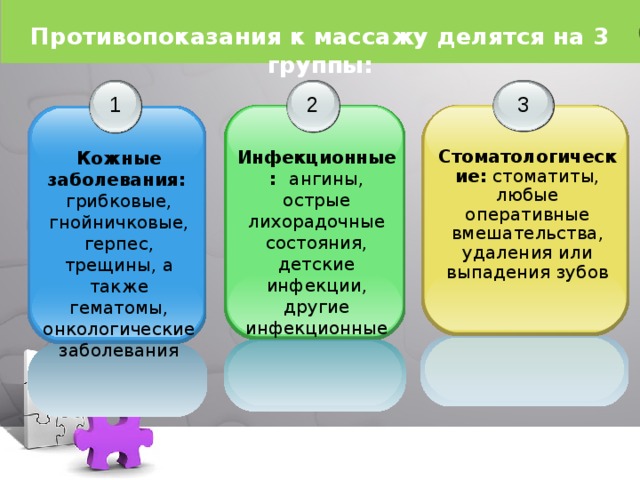 Противопоказания к массажу делятся на 3 группы: 3 2 1 Стоматологические: стоматиты, любые оперативные вмешательства, удаления или выпадения зубов Инфекционные: ангины, острые лихорадочные состояния, детские инфекции, другие инфекционные заболевания Кожные заболевания: грибковые, гнойничковые, герпес, трещины, а также гематомы, онкологические заболевания 