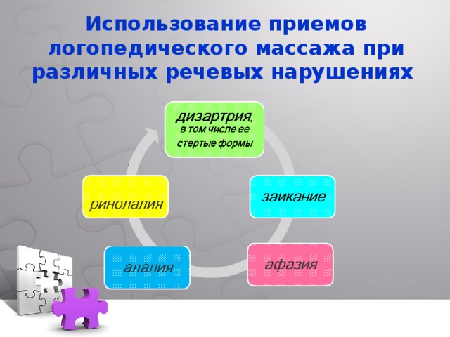 Использование приемов логопедического массажа при различных речевых нарушениях  