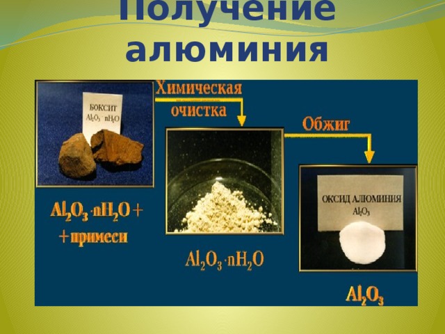 Получение алюминия 