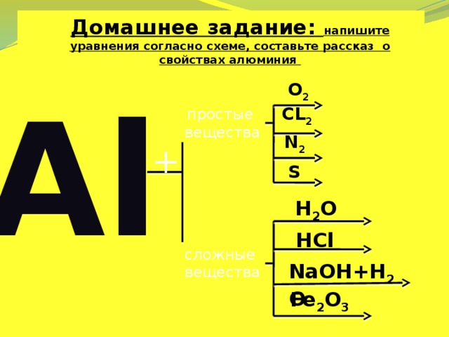 Домашнее задание: напишите уравнения согласно схеме, составьте рассказ о свойствах алюминия   О 2 Al С L 2 простые  вещества N 2 + S H 2 O HCl сложные  вещества NaOH+H 2 O  Fe 2 O 3  