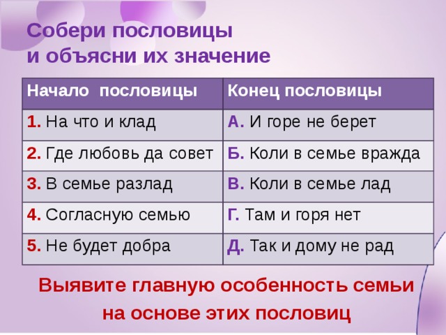 Собери пословицы  и объясни их значение Начало пословицы Конец пословицы 1. На что и клад А. И горе не берет 2. Где любовь да совет Б. Коли в семье вражда 3. В семье разлад В. Коли в семье лад 4. Согласную семью Г. Там и горя нет 5. Не будет добра Д. Так и дому не рад Выявите главную особенность семьи на основе этих пословиц 
