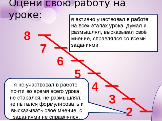 Оцени свою работу на уроке: я активно участвовал в работе на всех этапах урока, думал и размышлял, высказывал своё мнение, справлялся со всеми заданиями. 8 7 6 5 4 я не участвовал в работе почти во время всего урока, не старался, не размышлял, не пытался формулировать и высказывать своё мнение, с заданиями не справлялся. 3 2 