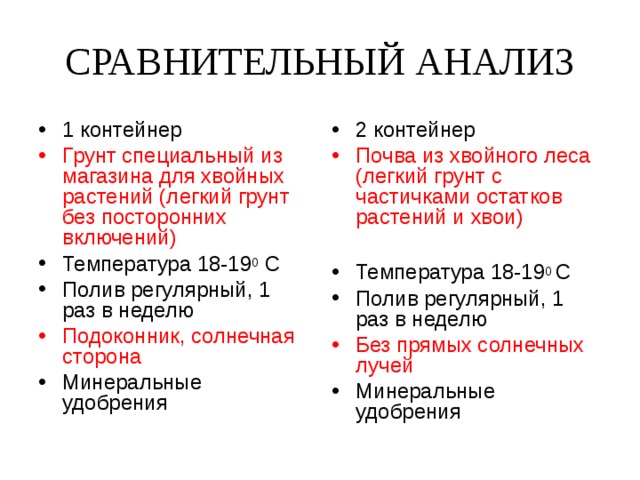 СРАВНИТЕЛЬНЫЙ АНАЛИЗ 1 контейнер 2 контейнер Грунт специальный из магазина для хвойных растений (легкий грунт без посторонних включений) Почва из хвойного леса (легкий грунт с частичками остатков растений и хвои) Температура 18-19 0 С Полив регулярный, 1 раз в неделю Температура 18-19 0 С Полив регулярный, 1 раз в неделю Подоконник, солнечная сторона Без прямых солнечных лучей Минеральные удобрения Минеральные удобрения 